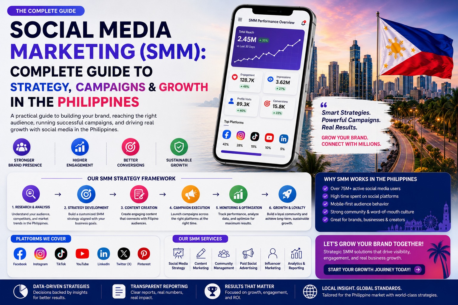 SMM 