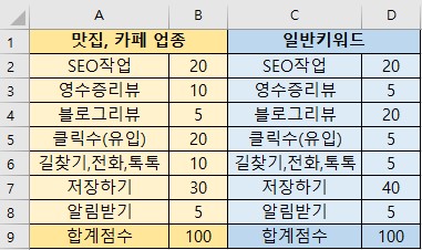 플레이스 로직표