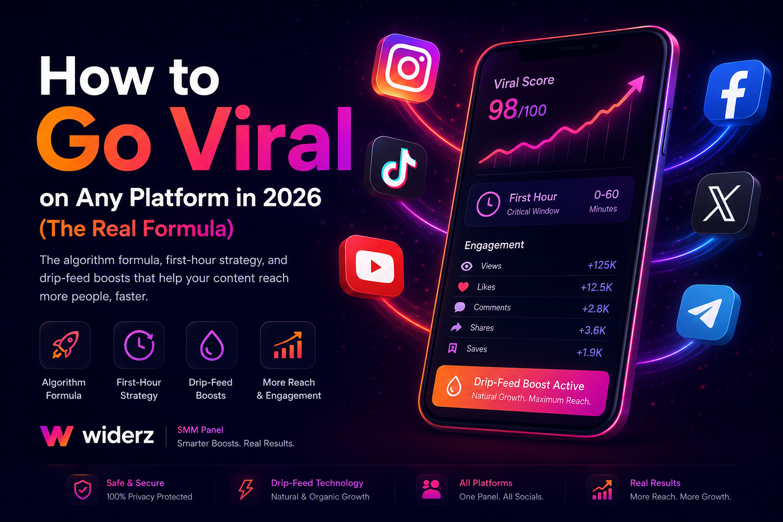 Hvordan bli viral på hvilken som helst plattform i 2026 (Den ekte formelen)