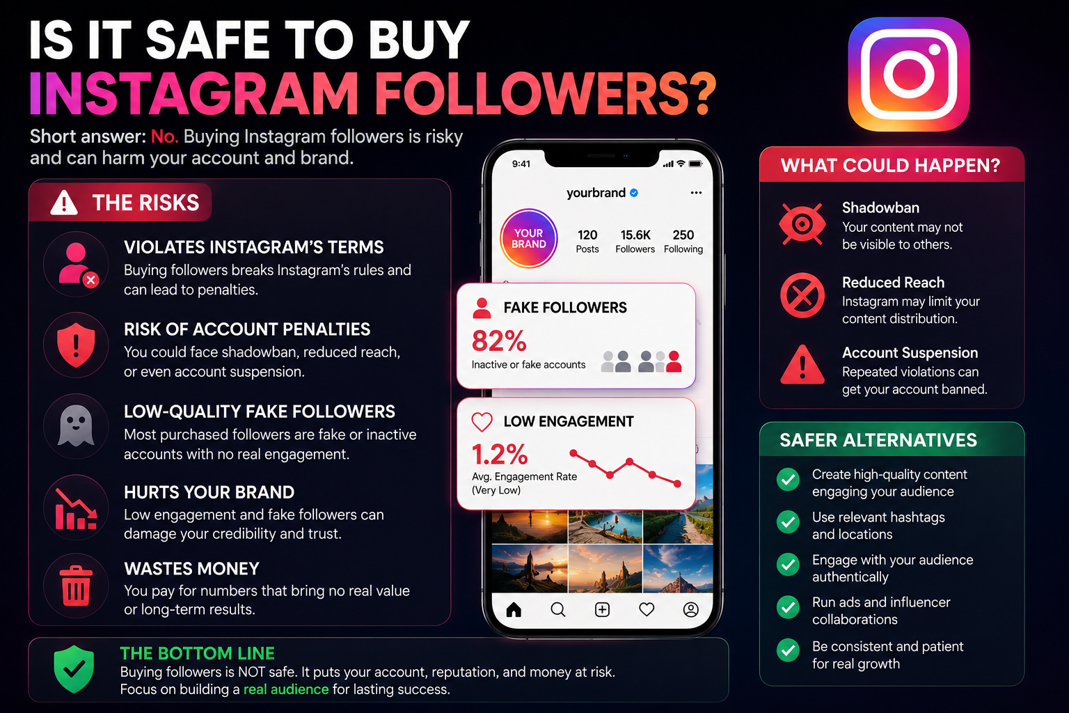 Is It Safe to Buy Instagram Followers? Myths, Risks & Safe Practices (2026)