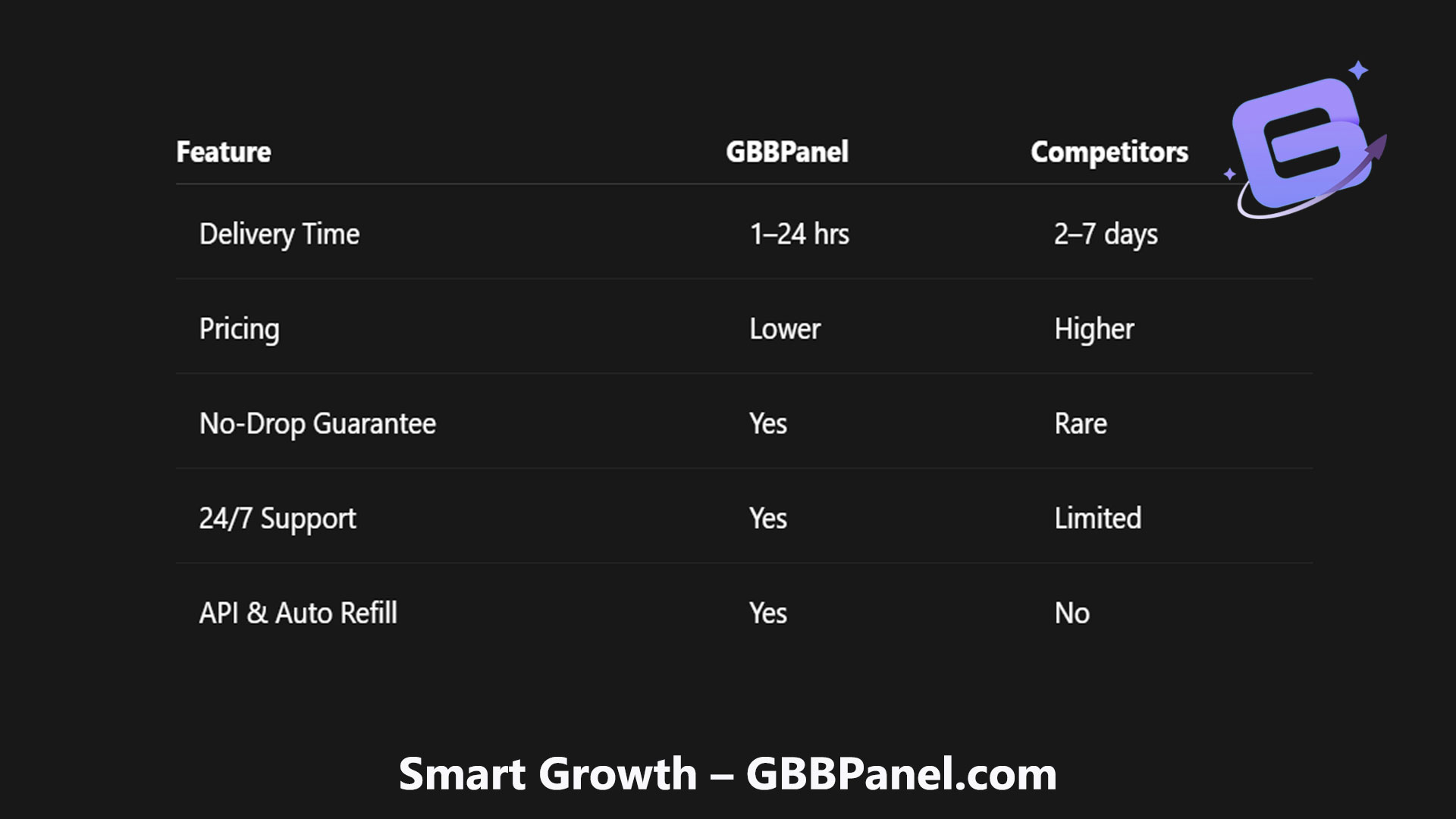 Cheap Telegram Premium vs Competitors