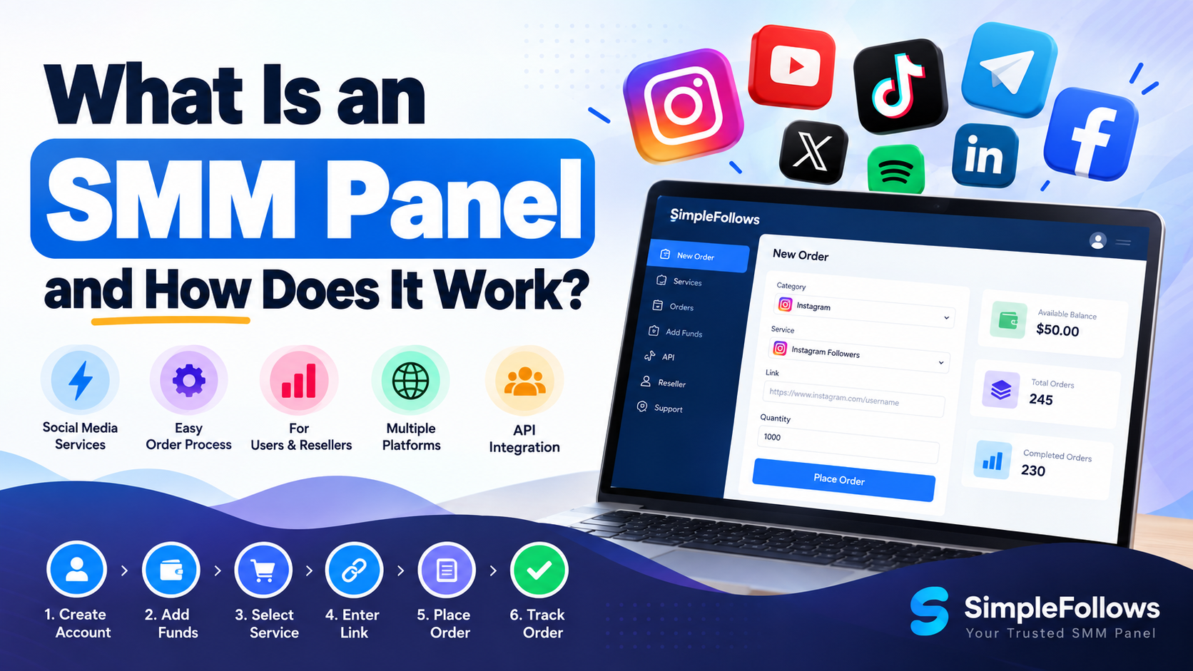 What Is an SMM Panel and How Does It Work?