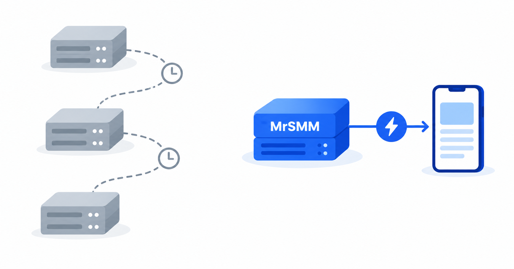 Direct SMM Provider: What It Is and How to Verify One