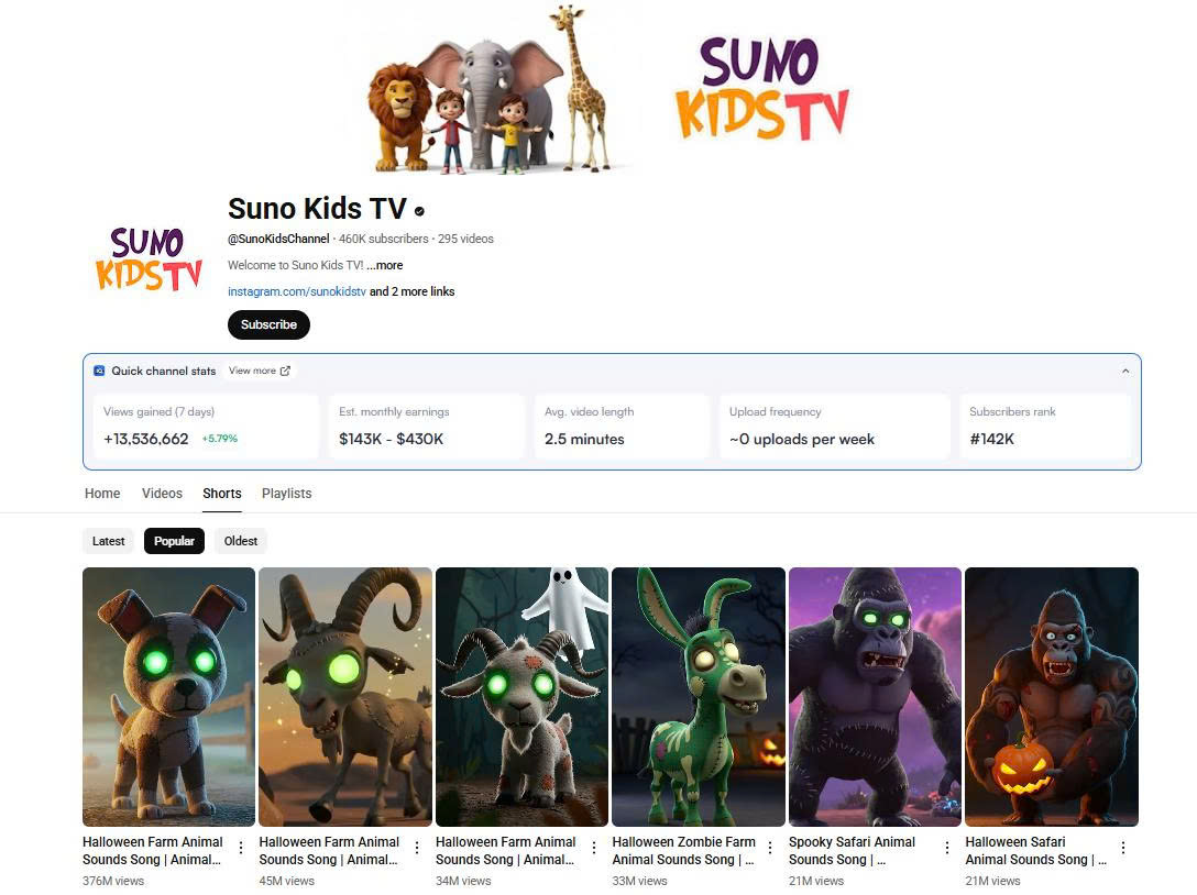 Suno Kids TV: Bí quyết tạo hàng trăm triệu lượt xem chỉ với hoạt hình 3D và âm nhạc thiếu nhi