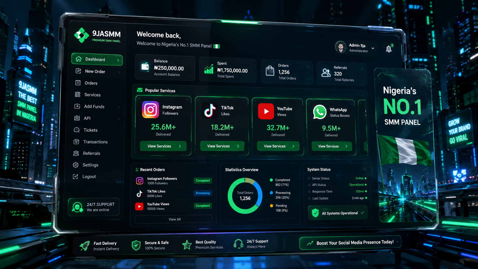 Best SMM Panel in Nigeria