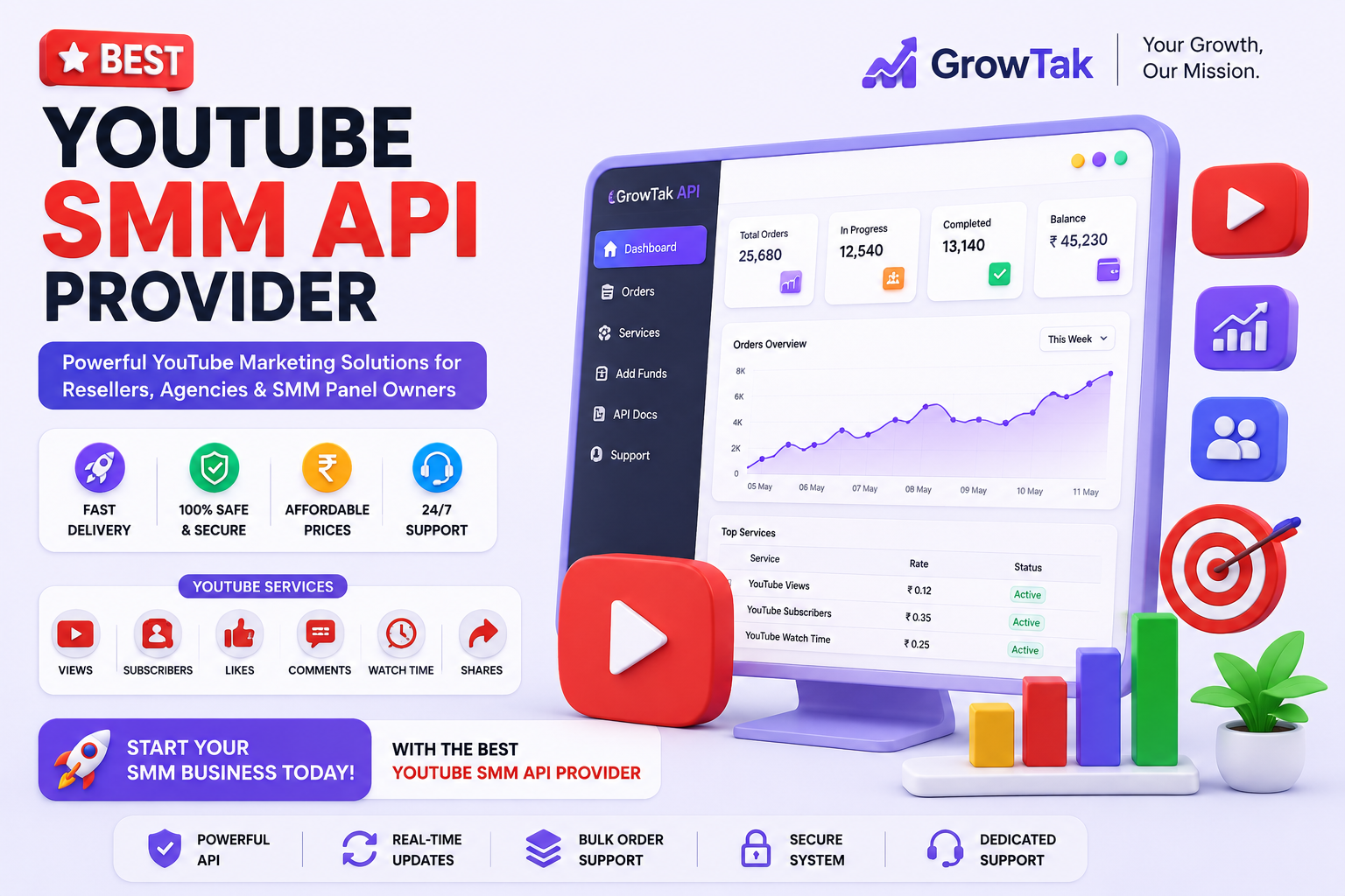 Best YouTube SMM API Provider 2026 dashboard showing automated YouTube views, subscribers growth, and API integration interface for resellers and agencies.