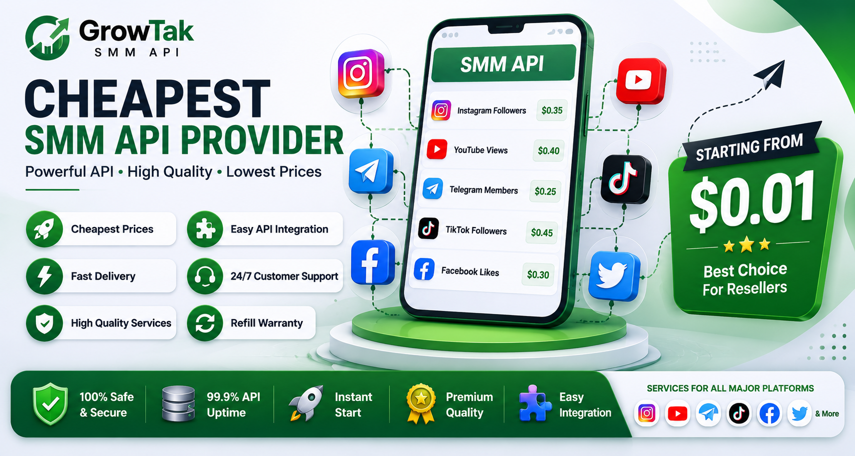 Cheapest SMM API Provider in India for Resellers, Agencies and SMM Panels