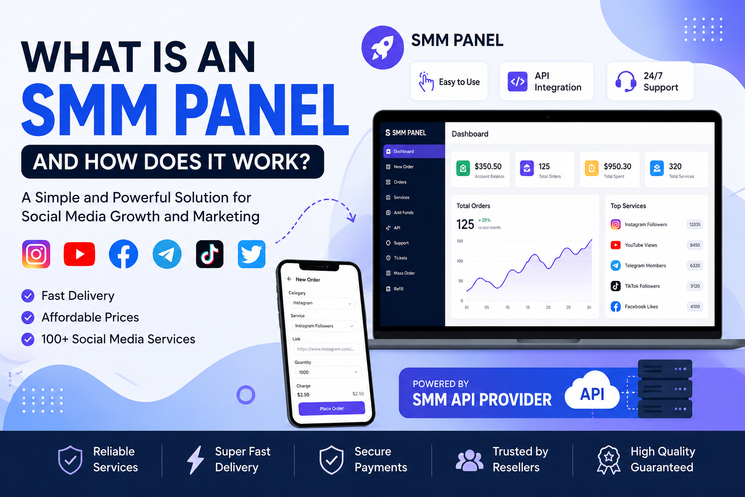 What is an SMM Panel and How Does It Work - Best SMM Panel and SMM API Provider Guide