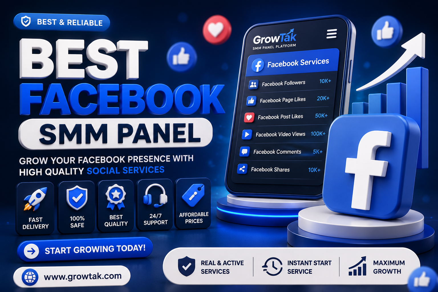 Best Facebook SMM Panel 2026 – GrowTak dashboard interface showing automated Facebook followers, likes, views, comments, and reactions API services for resellers and digital marketing agencies in India.