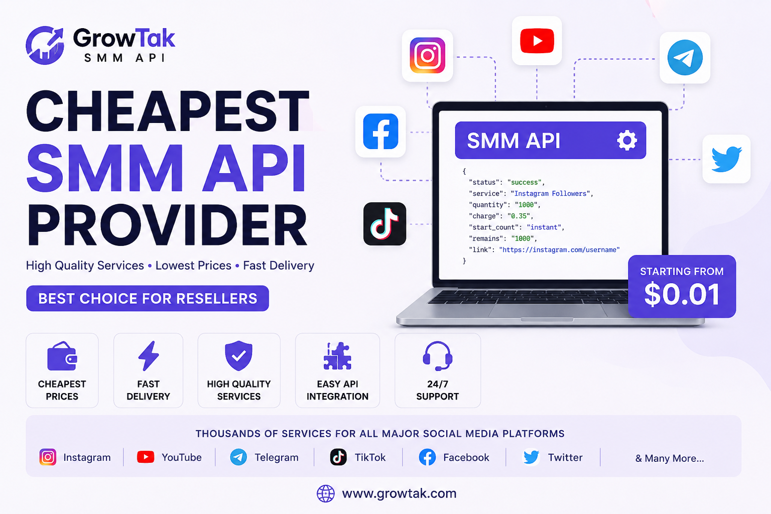 Cheapest SMM API Provider for Resellers with Fast API Integration and Affordable Social Media Services