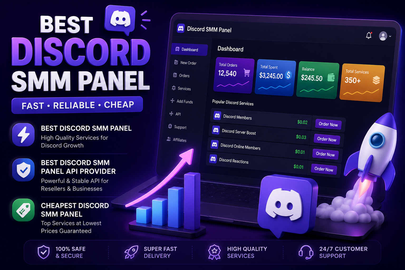 GrowTak best Discord SMM panel dashboard displaying server member growth, online members count, and boost packages for 2026.