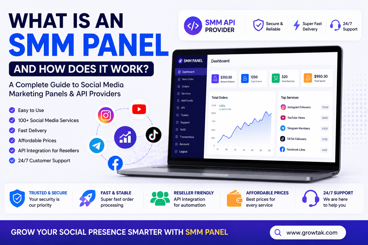 Best SMM Panel India, SMM API Provider, Social Media Marketing Services for Instagram, YouTube, Facebook and Telegram