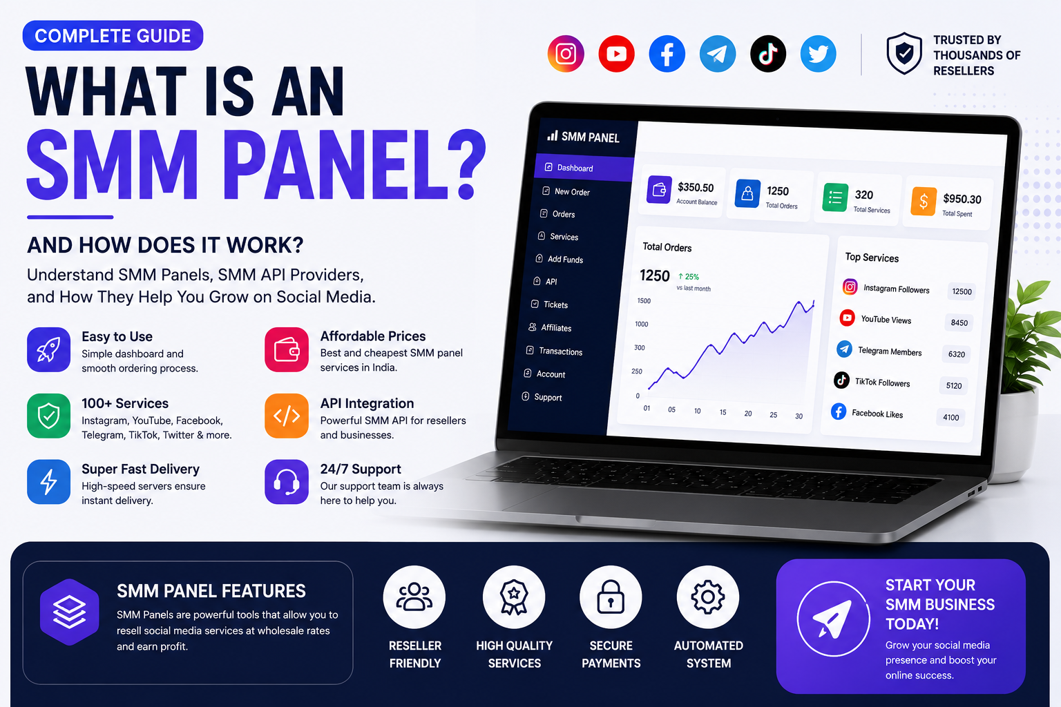 What is an SMM Panel? Complete Guide to SMM Panels, SMM API Providers & Reseller Services
