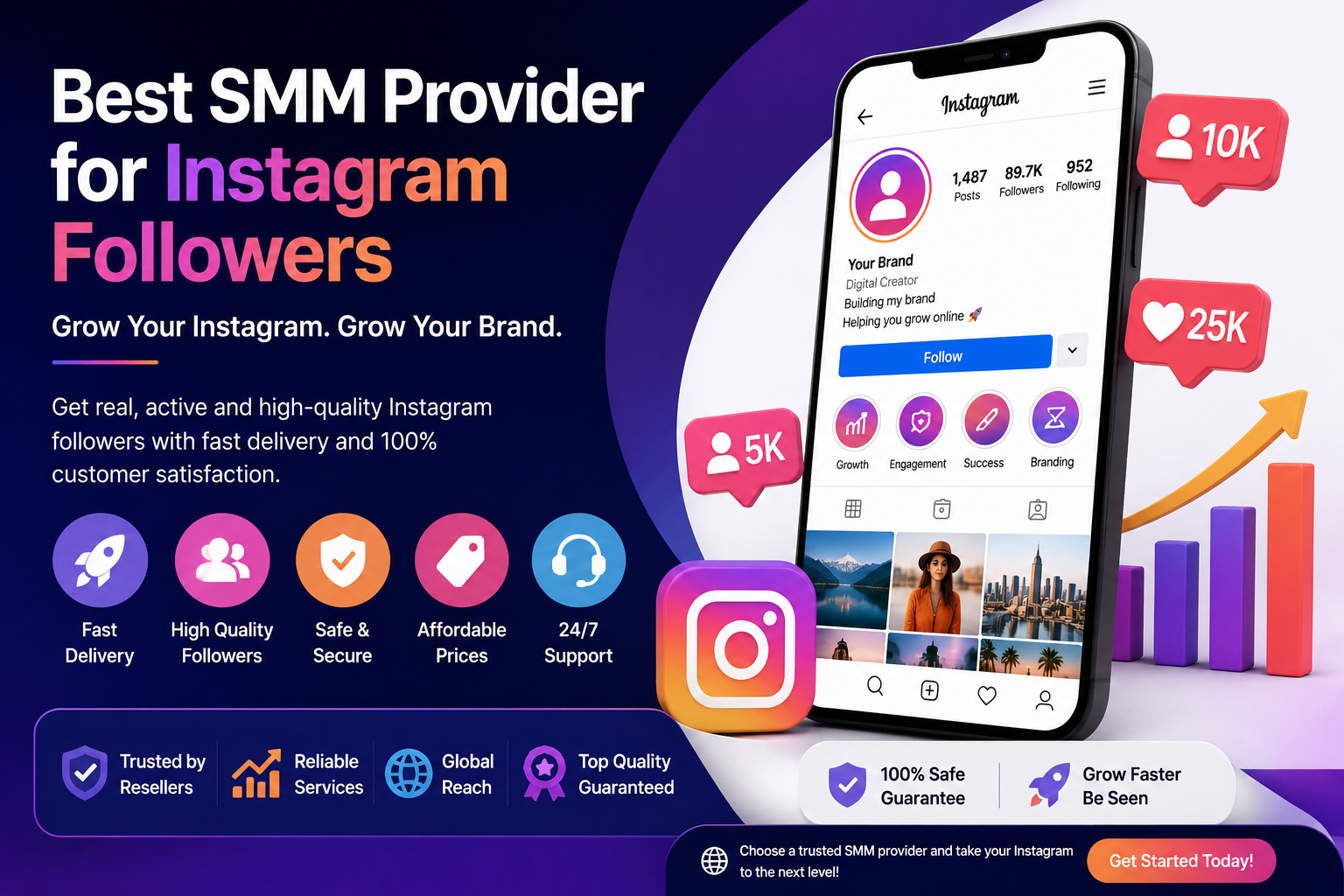 Cheapest Instagram Followers & Social Media Services