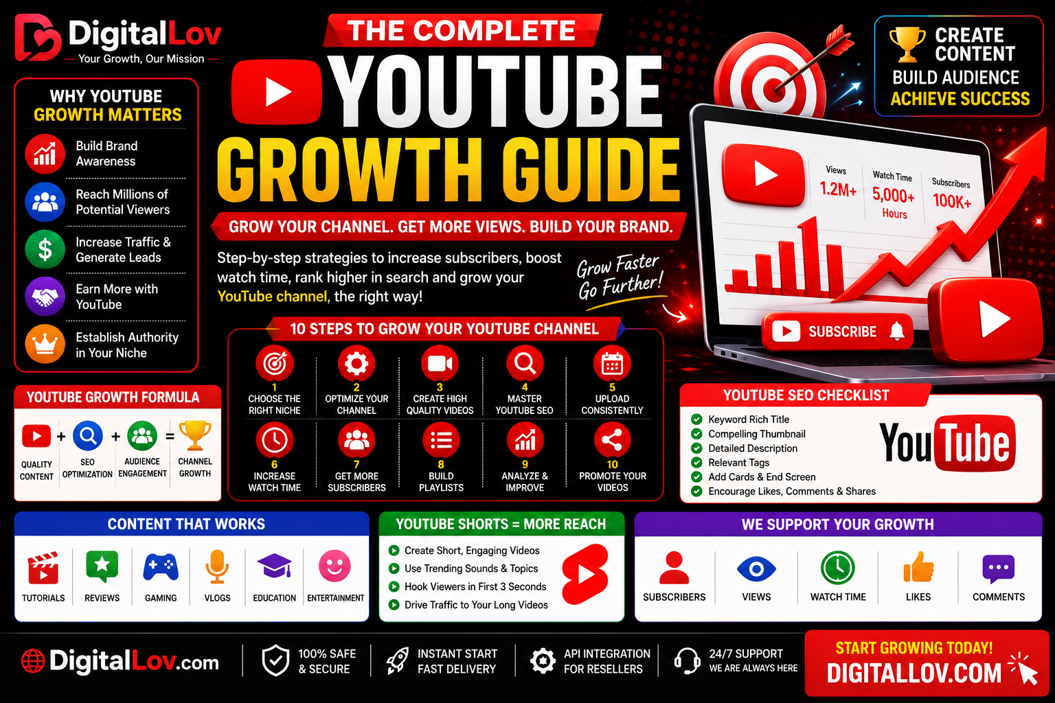 youtube growth