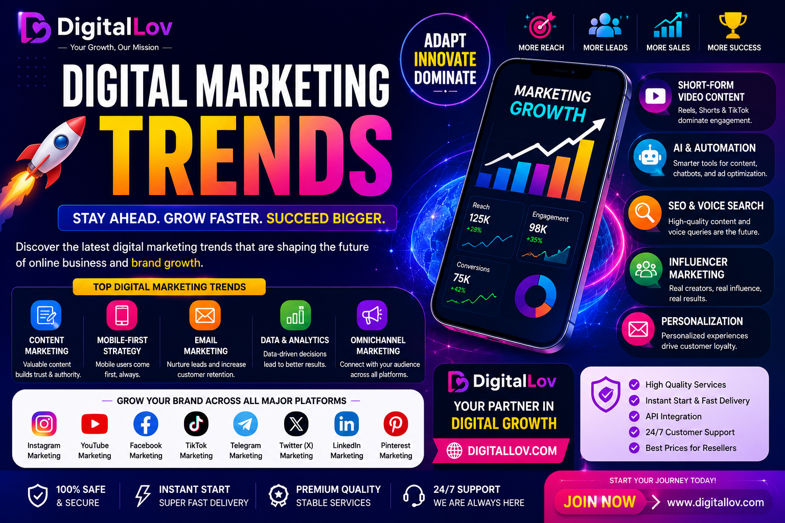 Digital Marketing