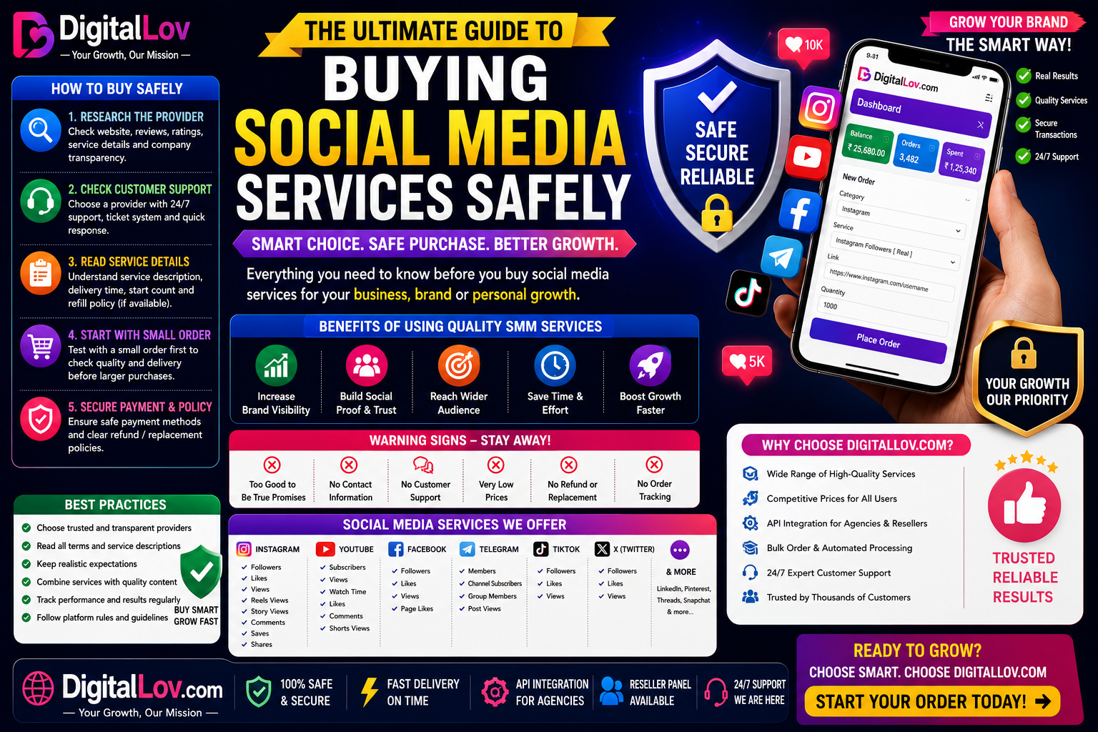 Digital marketing