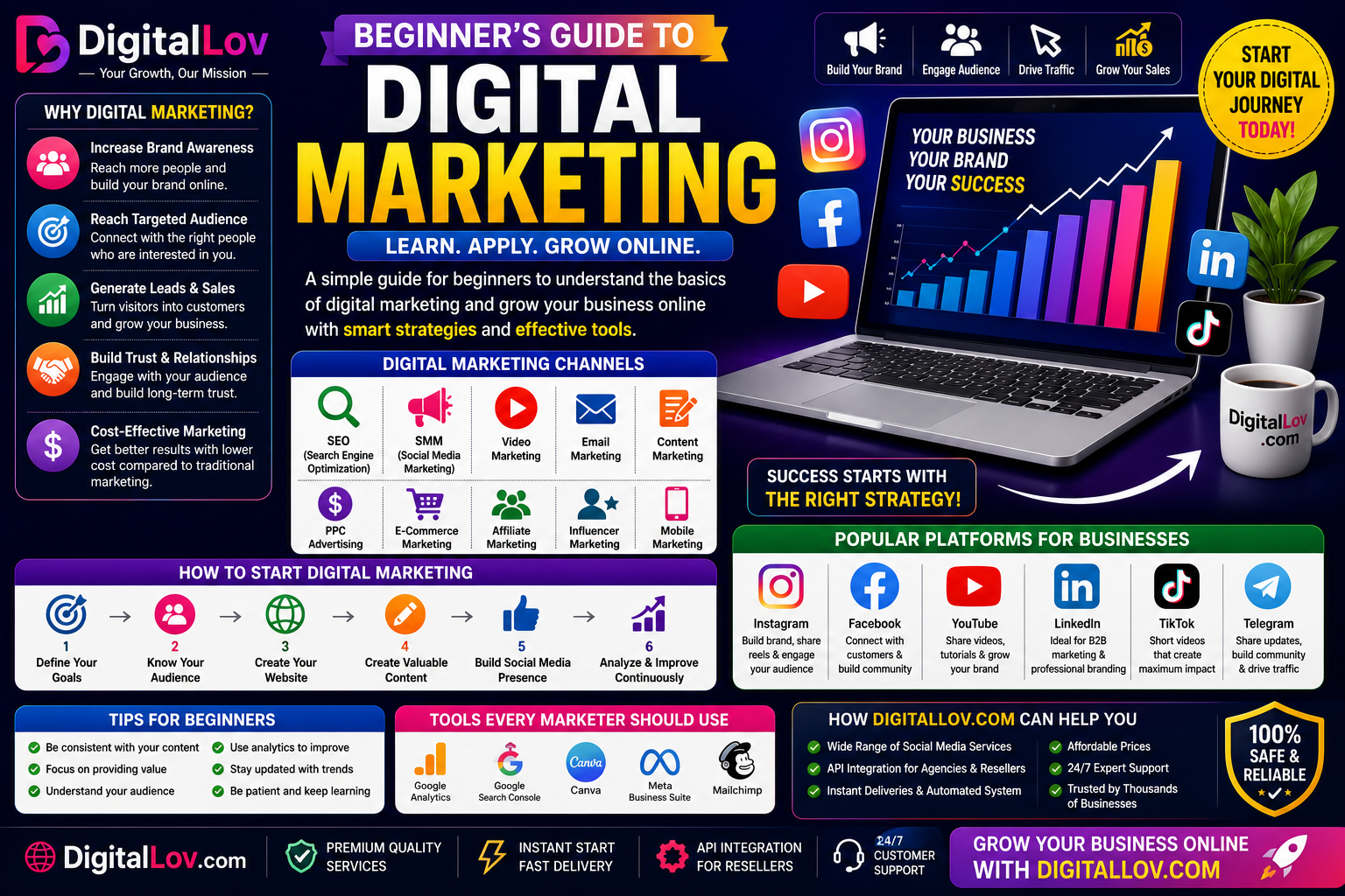 digital marketing