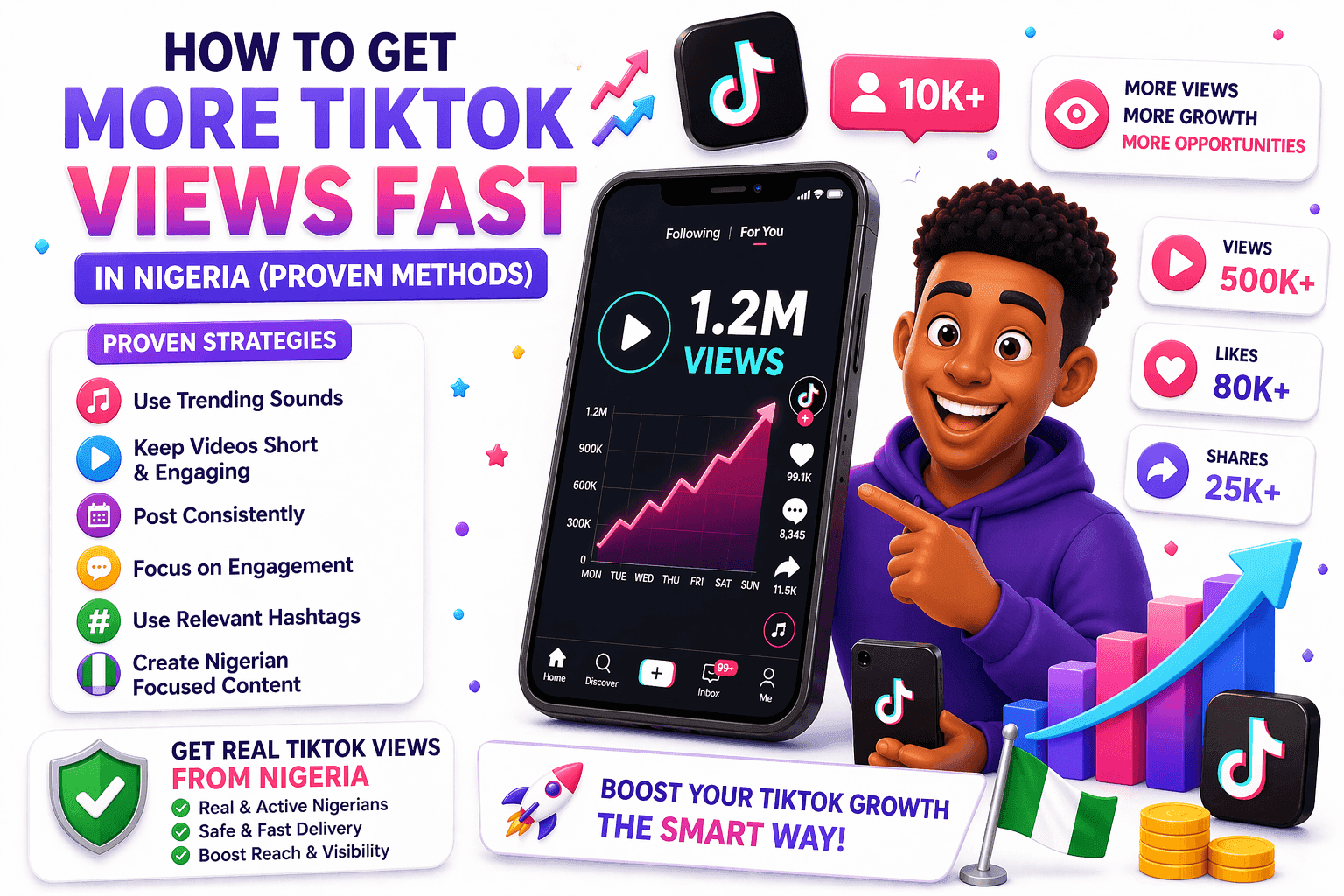 How to Get More TikTok Views Fast - Chickletboost