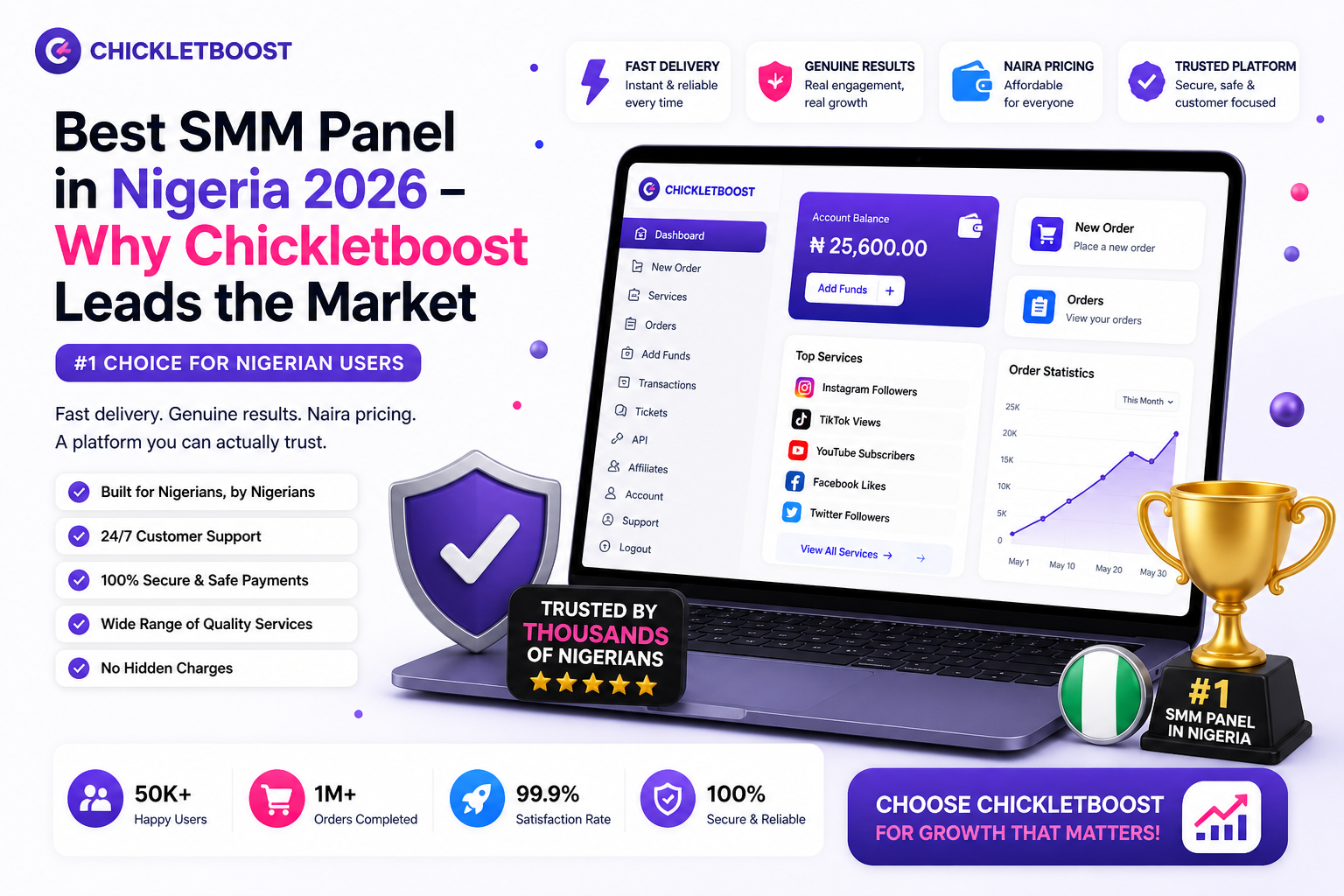 Best SMM panel in Nigeria