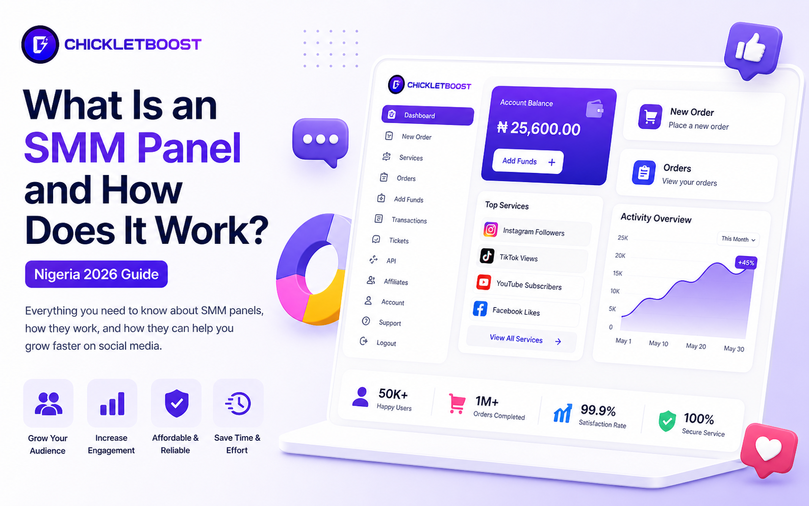 What is an SMM Panel and How it Works.