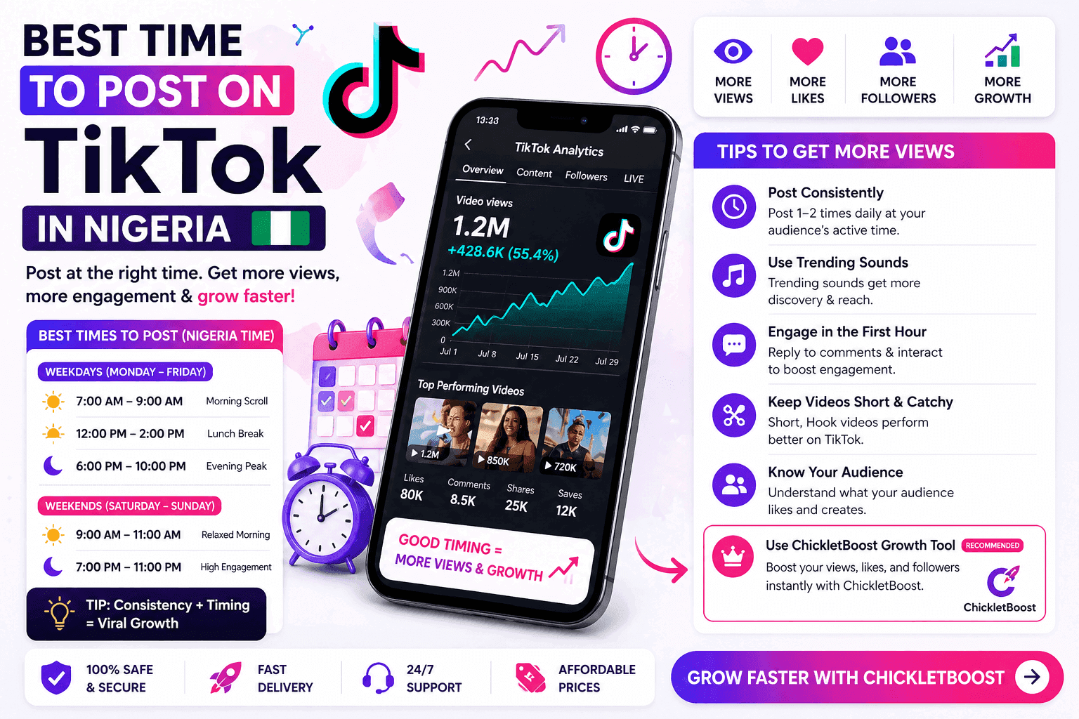 Best Time to Post on TikTok in Nigeria - Chickletboost