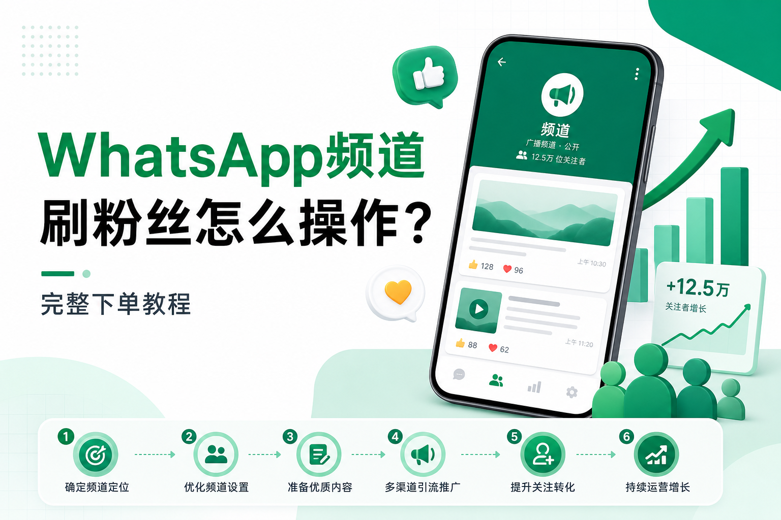 WhatsApp频道刷粉丝怎么操作完整下单教程