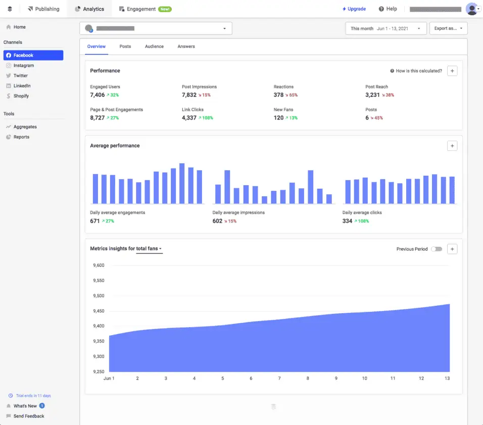 กราฟแสดงการเติบโตของยอดปั้มไลค์แบบธรรมชาติ