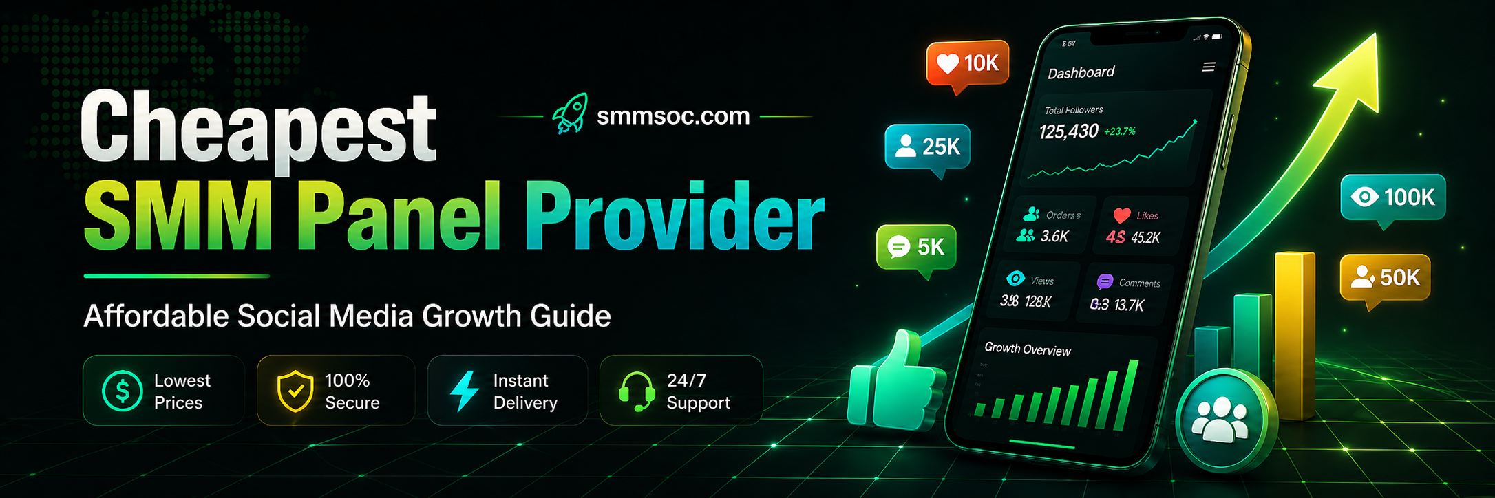 Cheapest SMM Panel Provider for Affordable Social Media Growth
